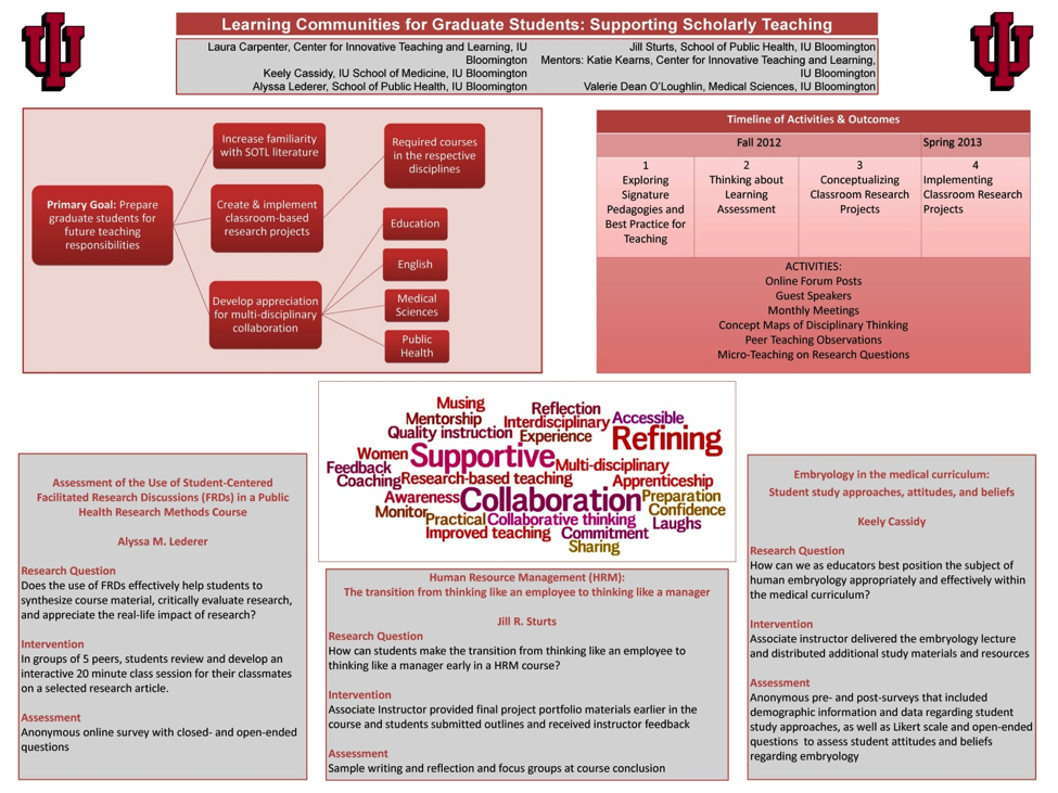 Poster prepared by GSLC members for presentation at the E.C. Moore Symposium at IUPUI in April 2013.