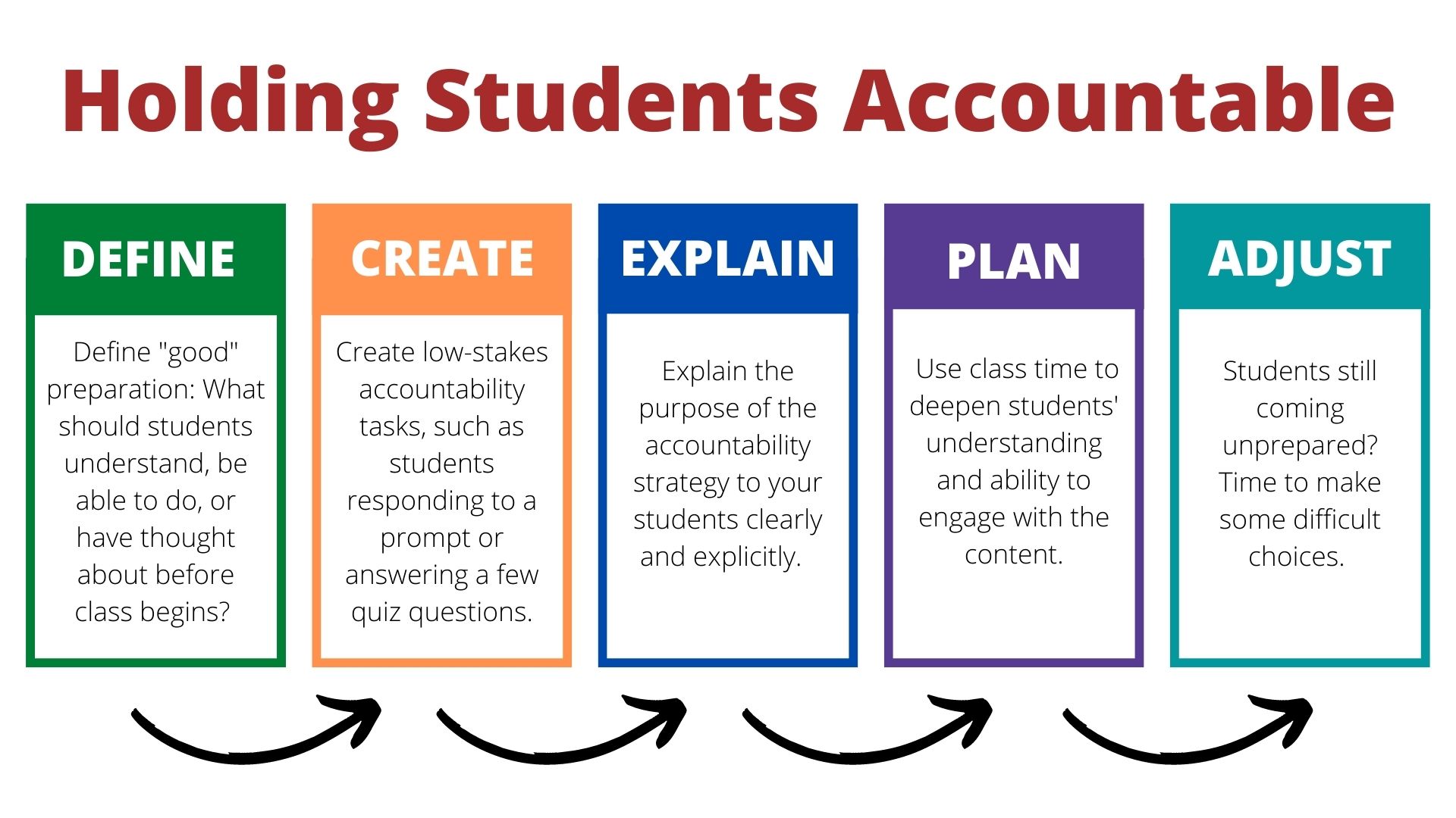 Holding Students Accountable: Teaching Strategies: Teaching Resources:  Center for Innovative Teaching and Learning: Indiana University Bloomington