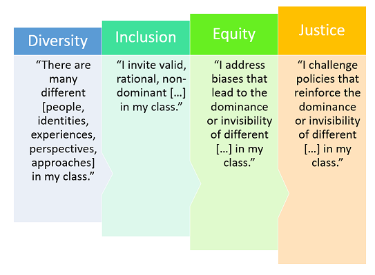 equitable examples